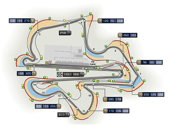 Il circuito di Sepang