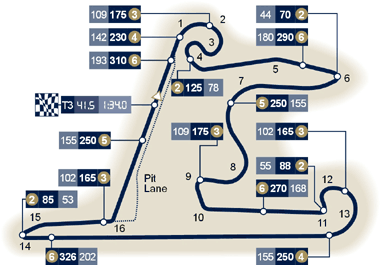 Il circuito di Shangai