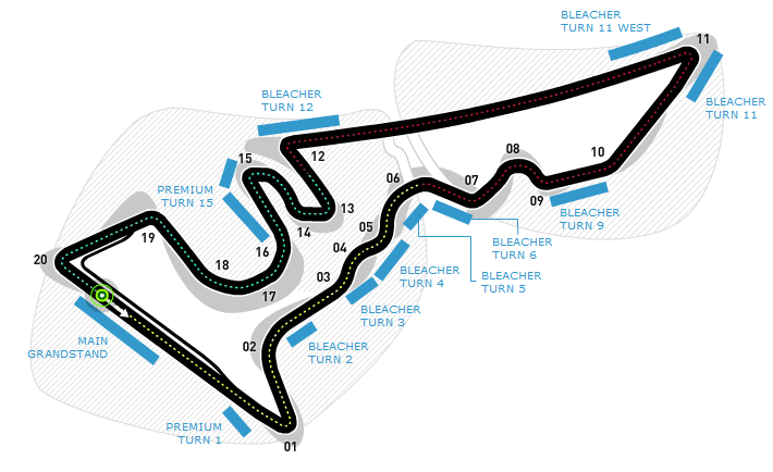 Il circuito di Austin