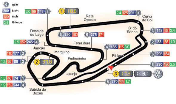 Una mappa del circuito