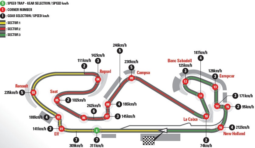 Circuito Montmelò