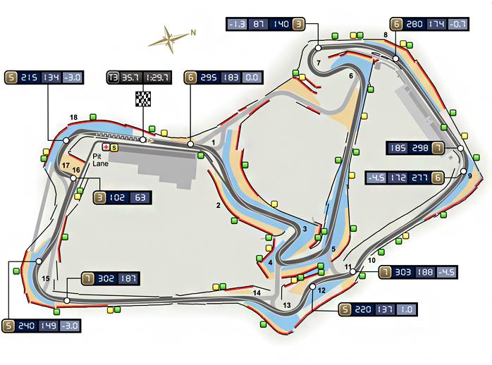Il circuito di Silverstone