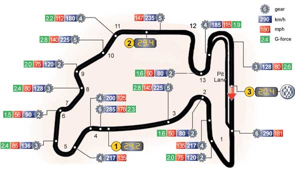 Il circuito Hungaroring
