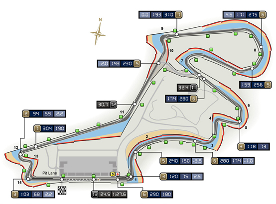 Il circuito di Istanbul