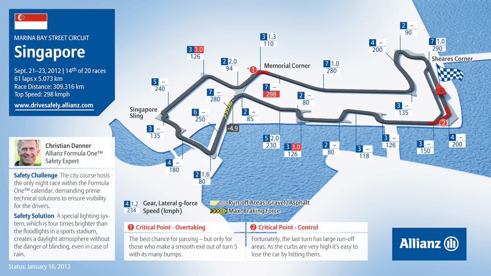 Il circuito di Marina Bay a Singapore