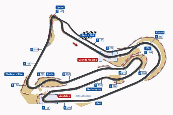 Il circuito di Magny-Cours