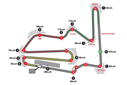 Il circuito giapponese di Motegi