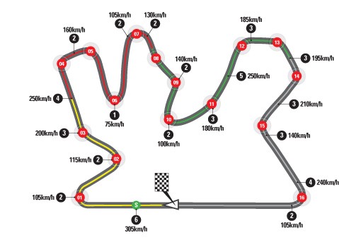 Il circuito di Losail