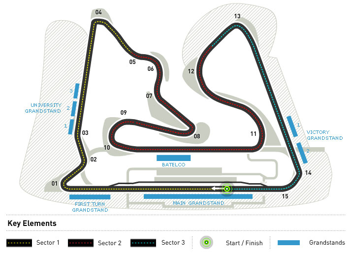 Il circuito del Bahrain