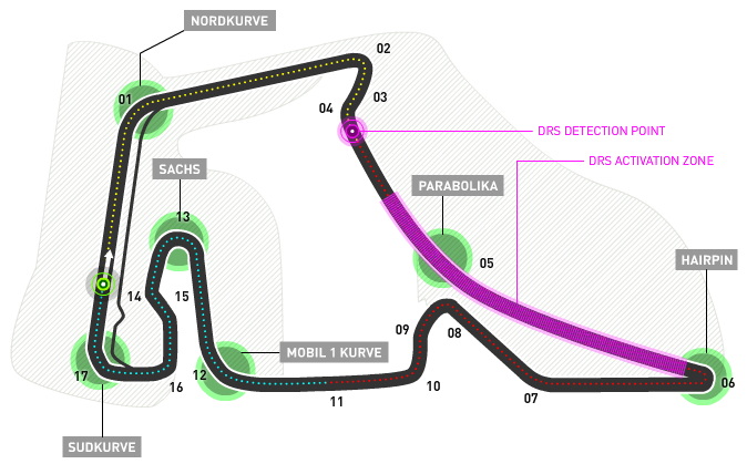 Il circuito di Hockenheim