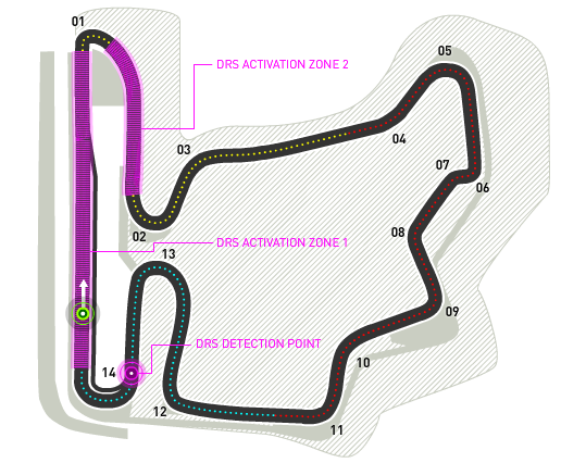 Il circuito dell'Hungaroring