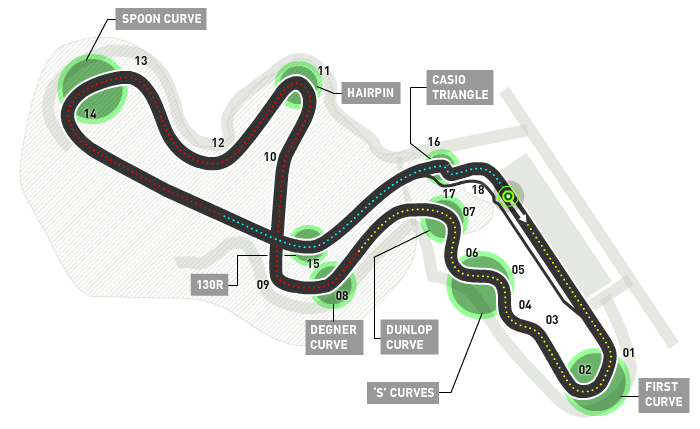 Il circuito di Suzuka