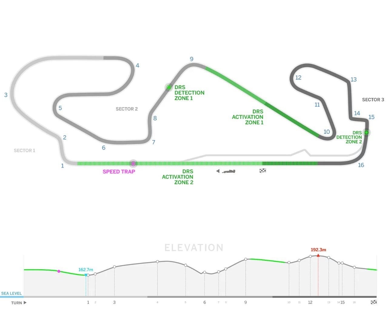 MotoGP nuovo tracciato