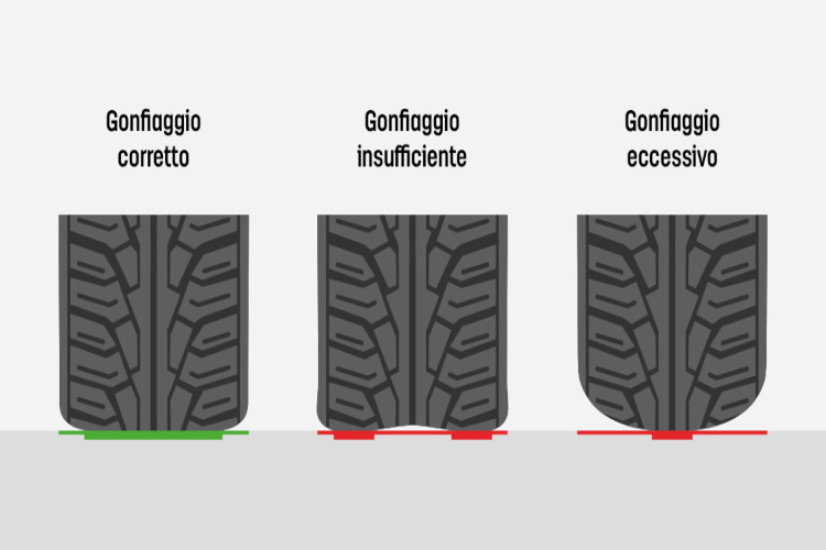 gonfiaggio pneumatici - tuttosuimotori.it