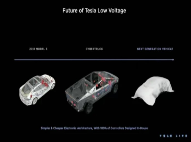 Tesla Slide