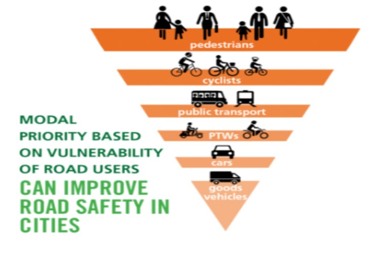 piramide-mobilità-la-sicurezza-stradale-tuttosuimotori.it