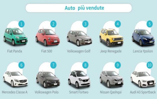 vendute auto - tuttosuimotori.it